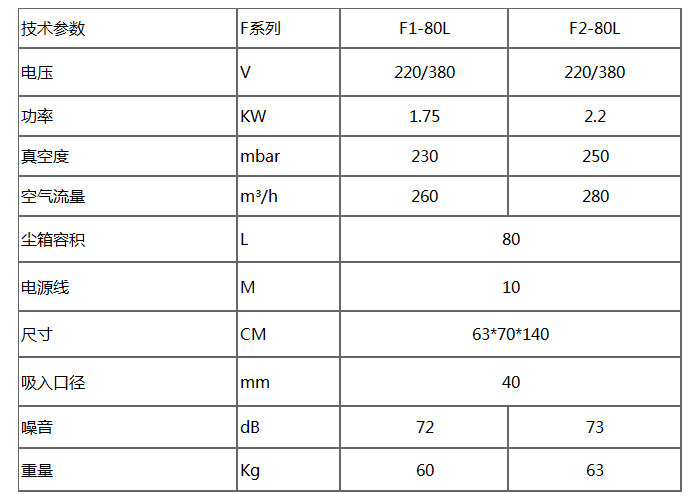 F系列緊湊型三相工業(yè)吸塵器技術參數(shù)詳細表格